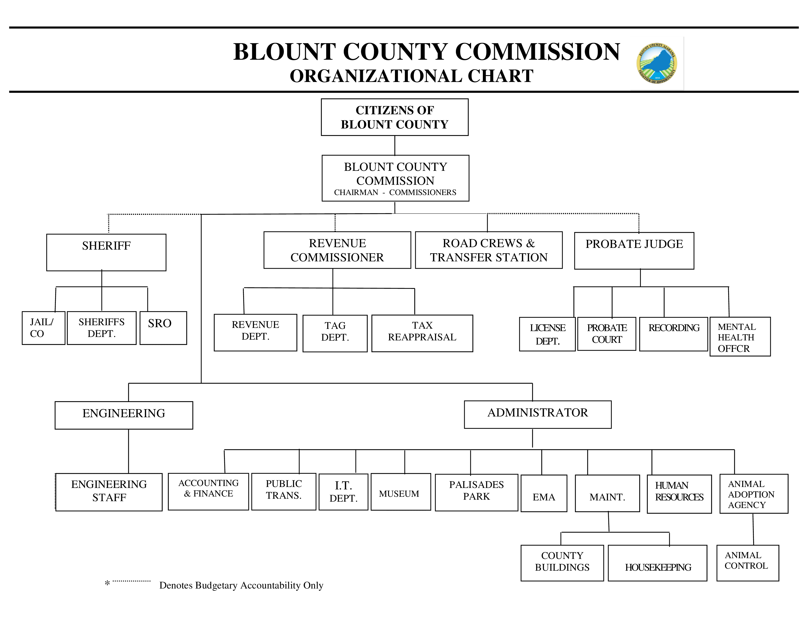 organizational chart